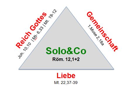 Unser Fundament: Das Reich Gottes | Astrid