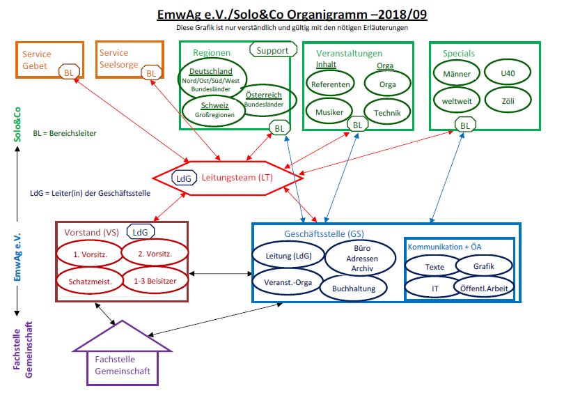 Struktur- und Wertefragen | Astrid