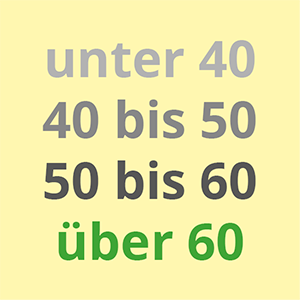 Mehr-Generationen von U40 bis 60plus