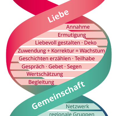 Die DNA von Solo&Co: Liebe…