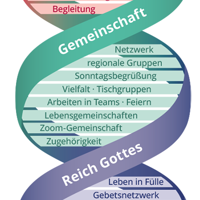Die DNA von Solo&Co: Gemeinschaft